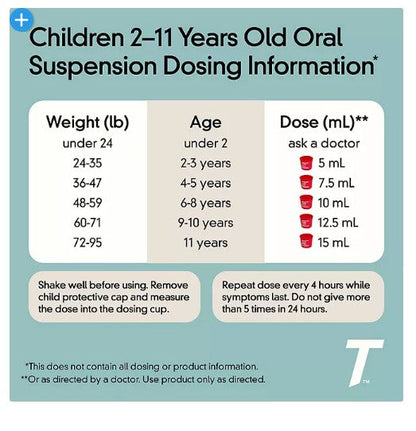 Children's Tylenol Oral Suspension, Cherry (4 oz., 3 pk.)