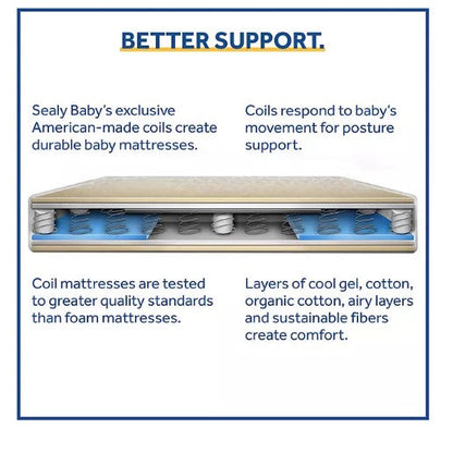 Sealy Ortho Rest 2-Stage Crib Mattress