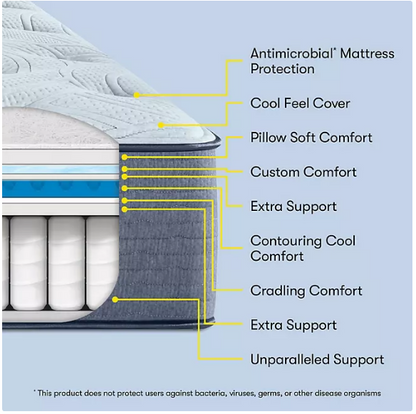 Serta Perfect Sleeper Gabrianna Medium Mattress