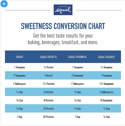 Equal Zero Calorie Sweetener (1,000 ct.)