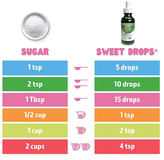 SweetLeaf Sweet Drops Liquid Stevia (4 oz.)