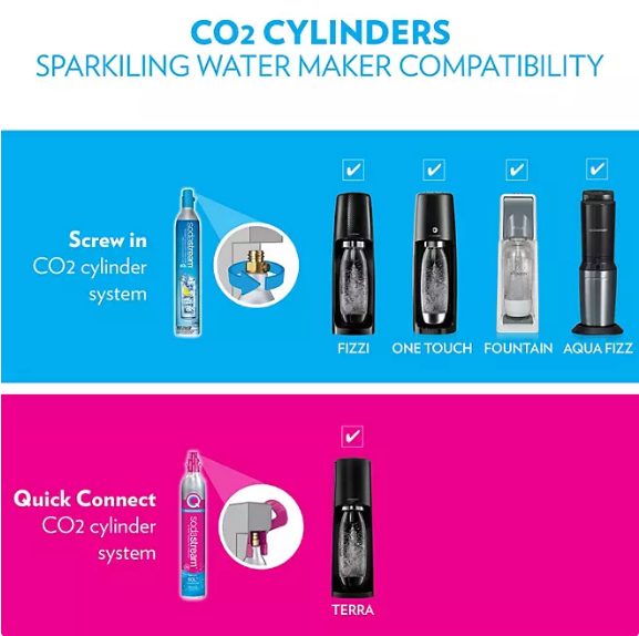 SodaStream Terra Starter Kit w/ Cherry Bubly Designed Bottle