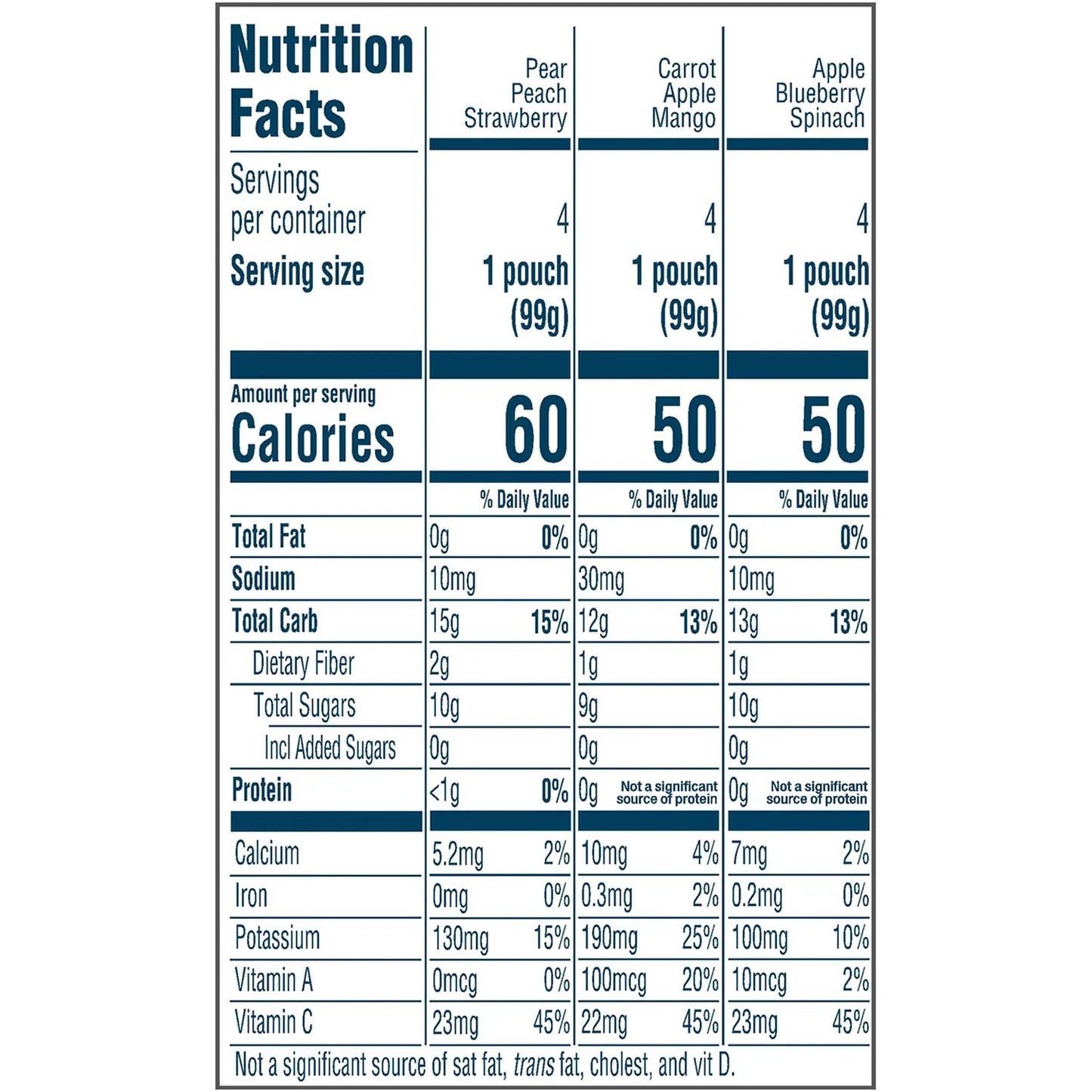 Gerber Organic 2nd Foods Variety Pack (3.5 oz., 12 ct.)