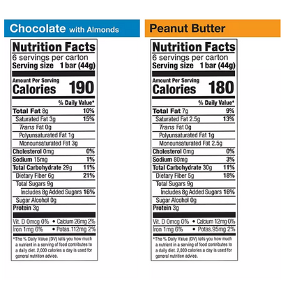 KIND Breakfast Cereal Bar Chocolate with Almonds and Peanut Butter Variety Pack (12 ct.)