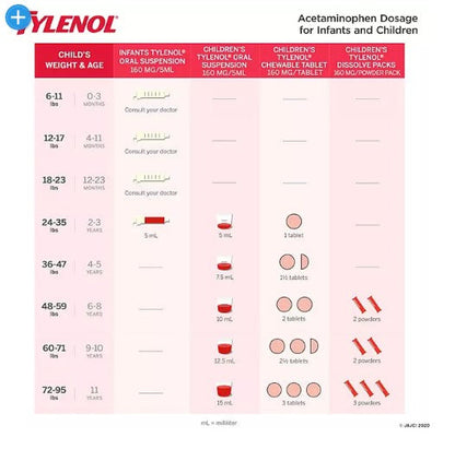 Children's Tylenol Oral Suspension, Cherry (4 oz., 3 pk.)