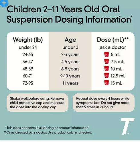 Children's Tylenol Oral Suspension, Cherry (4 oz., 3 pk.)